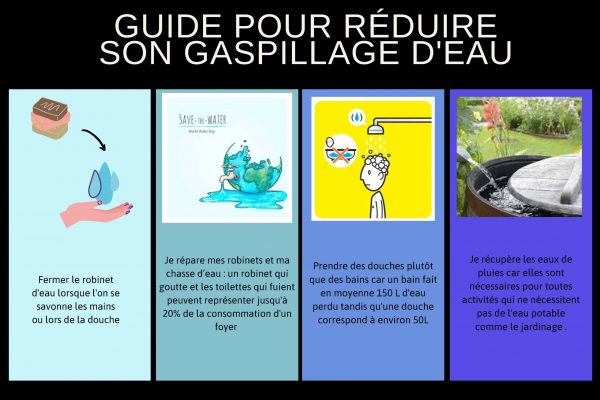 Affiche gaspillage de l'eau